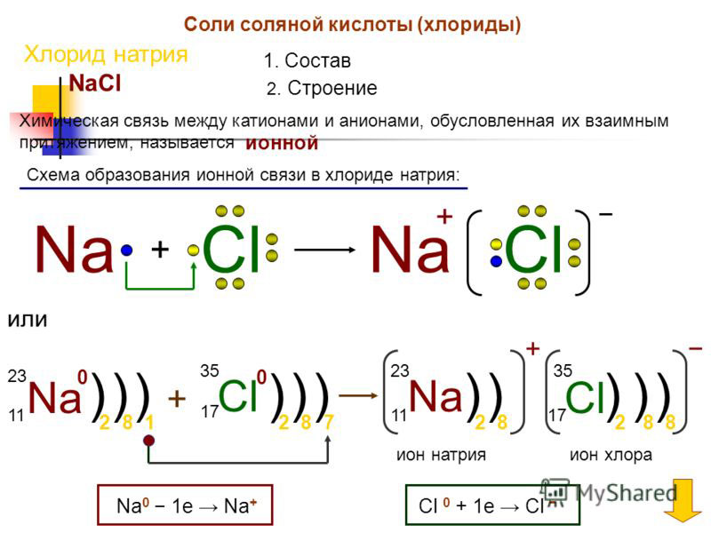Схема образования ионной связи NaCl c электронами