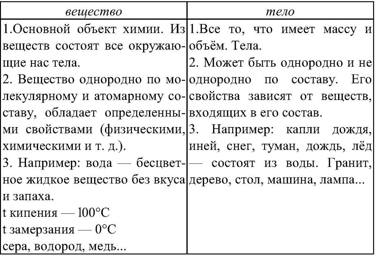 различия между телом и веществом