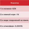 Применение и получение водорода