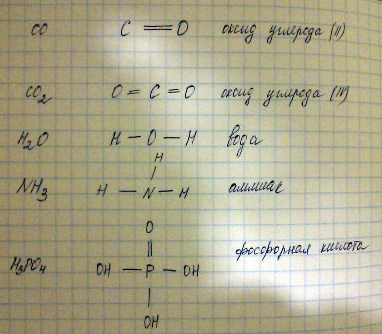 Составить структурные формулы оксидов углерода (2), углерода (4), воды, аммиака, фосфорной кислоты.
