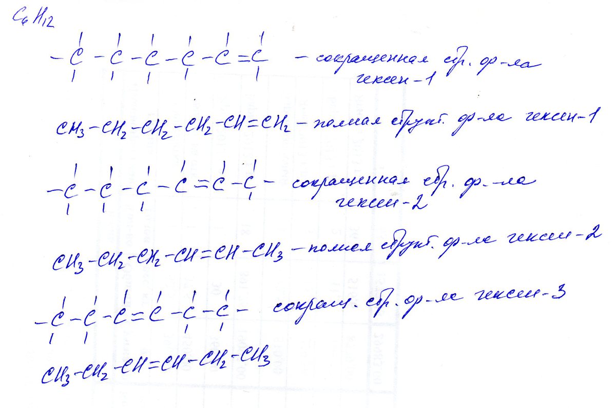 Полная и сокращенная структурные формулы алкена С6H12. Структурные формулы изомеров по положению краткой связи и их названия: З