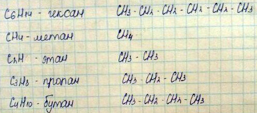 Составить и назвать 4 гомолога С6Н1.