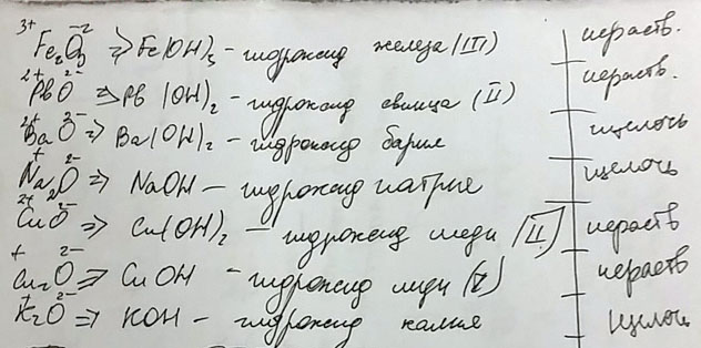 Напишите формулы оснований, соответствующих оксидам: Fe2O3, PbO, BaO, Na2O, CuO, Cu2O, K2O Дайте им названия. выбрать 8 класс но я в 8 классе можно выбрать только 10.