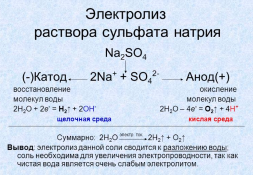 При электролизе водного раствора сульфата натрия получают