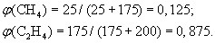 Вычислите плотность по водороду смеси 25 л метана и 175 л этилена.