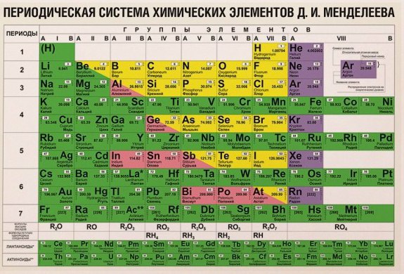 Положение металлов в переодической системе, особенности их электронного строения. Общие физические свойства металлов. Составить