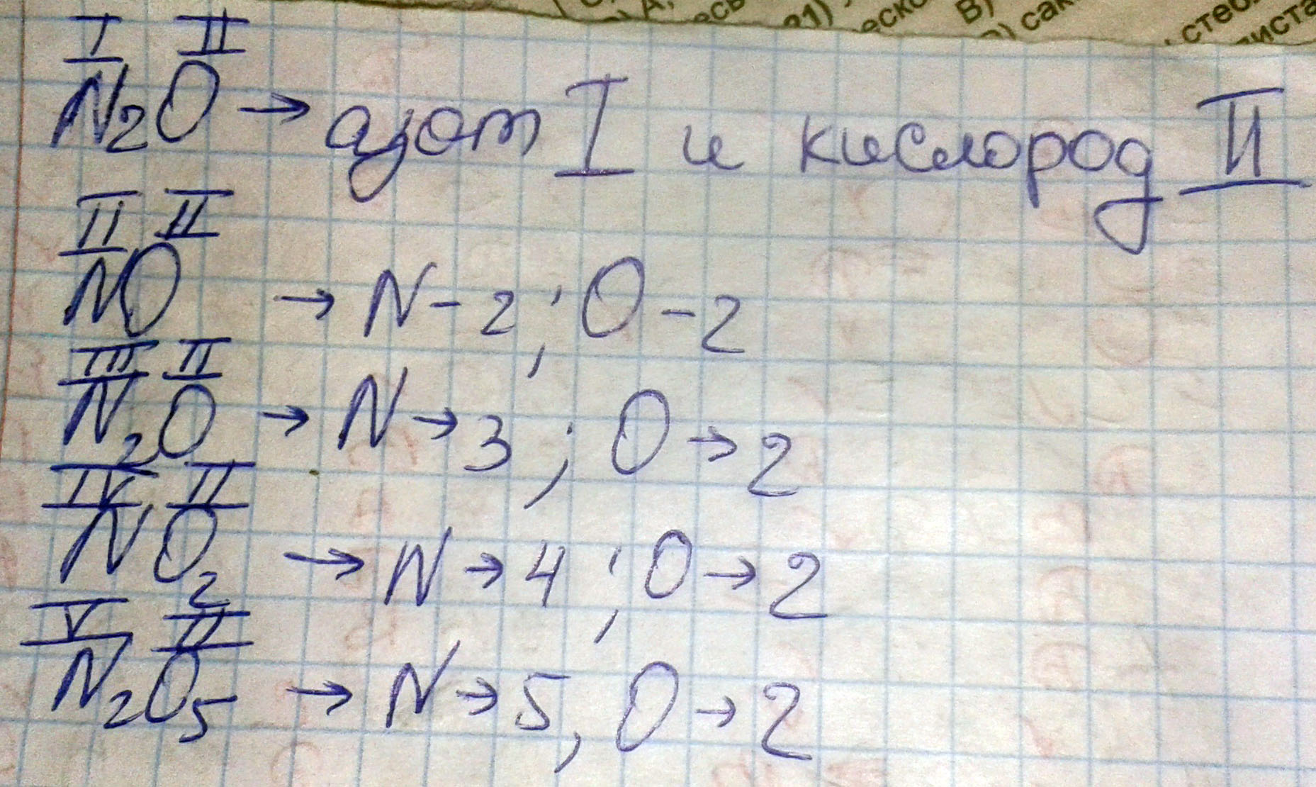 Определить валентность  N2O; NO; N2O3; NO2; N2O5